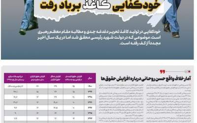 خودکفایی کاغذ بر باد رفت