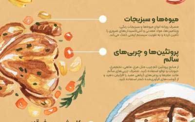 اینفوگرافی/ نکات مهم برای یک تغذیه سالم