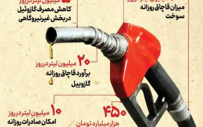 واردات گازوئیل صفر شد