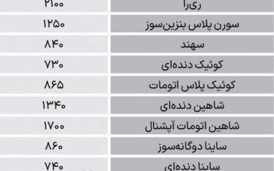 قیمت انواع خودرو در بازار/ کوئیک دنده‌ای چند؟