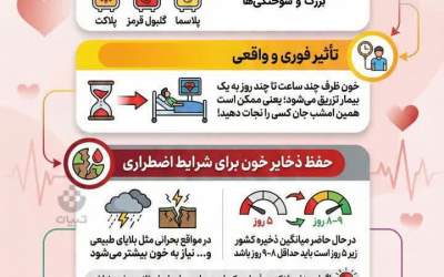 نگران سلامتی خودتان باشید!