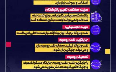 چرا ترامپ به نفت ونزوئلا چشم دارد؟