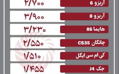 قیمت خودرو داخلی و خارجی شنبه ۲۹ آذر ۱۴۰۴