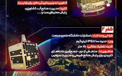 از ۳ ماهواره ایرانی چه می‌دانید؟