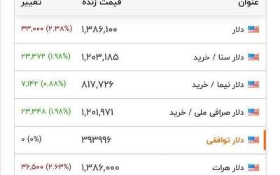 ریزش دلار در بازار +عکس