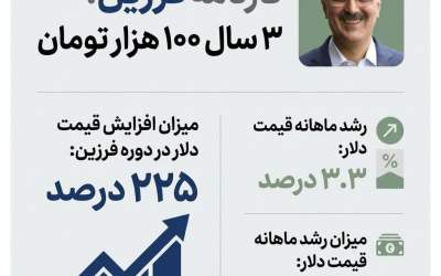 کارنامه فرزین: ۳ سال ۱۰۰ هزار تومان