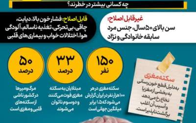 علائمی که خبر از سکته مغزی می‌دهند