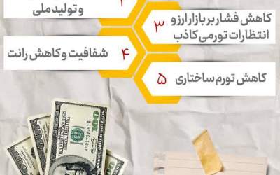 جراحی بزرگ ارزی +عکس