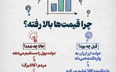 عکس/ فایده تصمیم دولت چیست؟