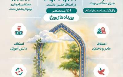 عکس/ آمار اعتکاف ۱۴۰۴